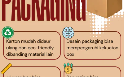 4 Fakta Menarik tentang Packaging yang Jarang Diketahui Pelaku Bisnis